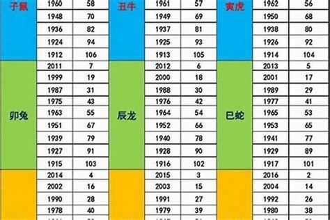 1987年屬什麼生肖|87年属什么生肖 1987年出生生肖是什么命